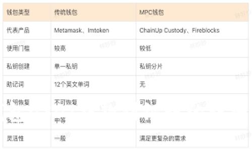 TP钱包USDT提款到银行的详细指南