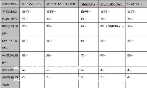 比特币现金有钱包吗

比特币现金的官方钱包及其使用指南