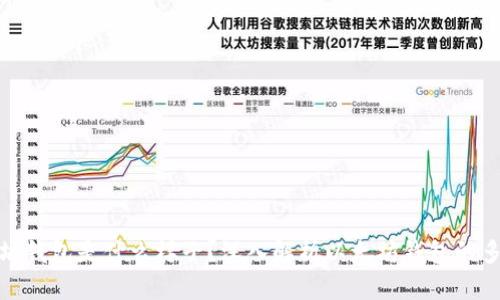 : 以太坊钱包是什么样子？深入解析以太坊钱包的多种类型