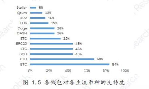 比特币钱包版本的差异分析与选择指南