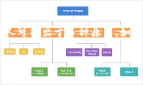 以太坊钱包是管理和使用以太坊（Ethereum）及其代币的重要工具。随着加密货币的普及和不断发展，选择一个可靠的电子钱包显得尤为关键。最近下载以太坊钱包官方app的人可能出于多种原因，如投资、交易或只是对区块链技术的好奇。而众所周知，官方钱包通常在安全性和用户体验方面更有保障。本文将根据这一主题展开讨论，并深入解答与以太坊钱包相关的一些问题。

以太坊钱包官方APP的安装与使用指南