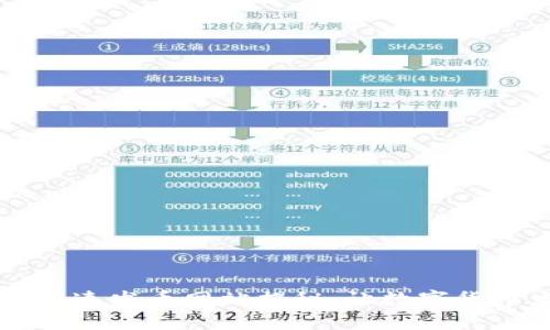 以太坊钱包快速发币网站揭秘：让数字货币发行更简单