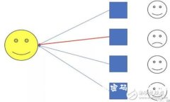  如何处理比特币客户端钱包密码丢失的困扰