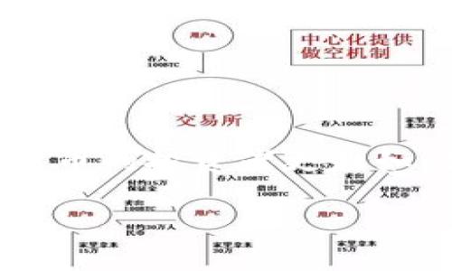 火币提取到钱包狗狗是一个在数字货币交易和管理中非常重要的话题，尤其对于喜欢使用狗狗币等加密货币的投资者更是如此。下面我们将围绕这个主题展开详细的内容，帮助读者了解如何将火币上的资产提取到狗狗币的钱包中。

如何将火币上的资产提取到狗狗币钱包中？