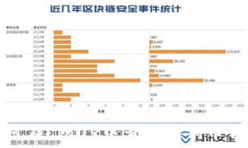 如何在Linux中查看狗狗币钱包