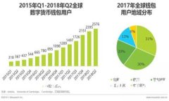 USDT如何安全存入冷钱包？详细指南及常见问题解
