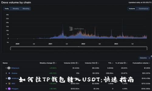 如何往TP钱包转入USDT：快速指南