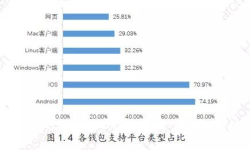 如何识别和处理假USDT：大众用户必知的安全指南
