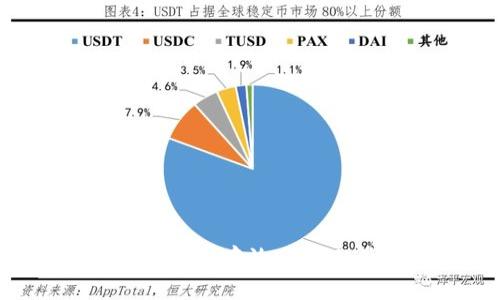 SHIB币怎么存储？适合存放SHIB的最安全钱包推荐