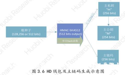 IM钱包里面的USDT被盗了怎么办？详细处理步骤与预防措施