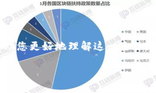 near钱包助记词可以修改吗是一个对很多用户而言非常重要的问题。为了帮助您更好地理解这一主题，我将撰写一篇详细的介绍内容，包括合适的和关键词，并回答相关的几个问题。

NEAR钱包助记词能否修改？全面解析与用户指南