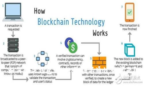如何解决钱包token验证不通过的问题？
