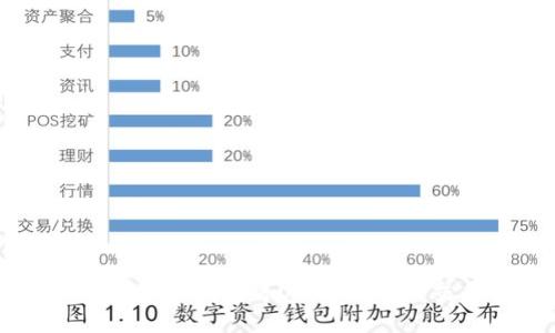  如何使用TP钱包将USDT转移到交易所？