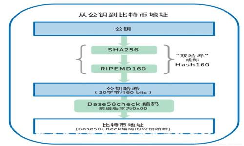 比特币每日交易量与钱包活跃度分析