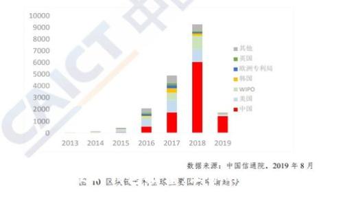 以太坊提现方便的钱包推荐：让你的数字资产轻松管理