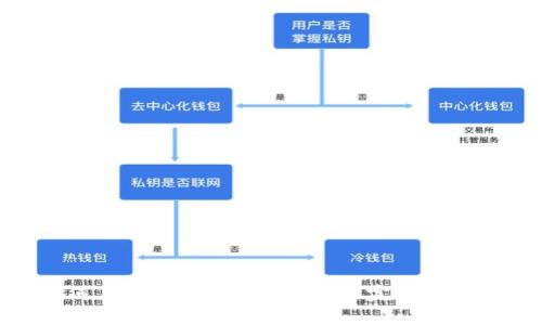 : 如何在TP钱包中添加TRX: 完整步骤指南