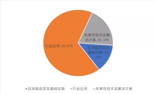如何使用冷钱包安全存储SHIB币：全面指南