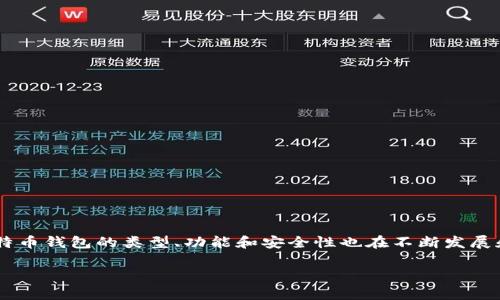 比特币钱包是用于存储、接收和发送比特币的数字工具。它的出现旨在为用户提供一个安全、高效的平台来管理他们的比特币资产。随着比特币等数字货币的流行，比特币钱包的类型、功能和安全性也在不断发展和变化。本文将详细探讨比特币钱包的构成、类型、特点以及它与比特币交易的关系。此外，我们还将解答一些常见问题，帮助用户更好地理解比特币钱包的功能和使用。

比特币钱包是什么东西做的？