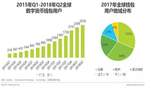 : USDT钱包特色及其使用指南