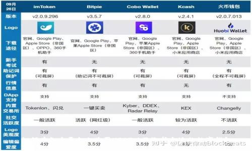 如何在各大平台上购买USDT以及选择合适的数字钱包