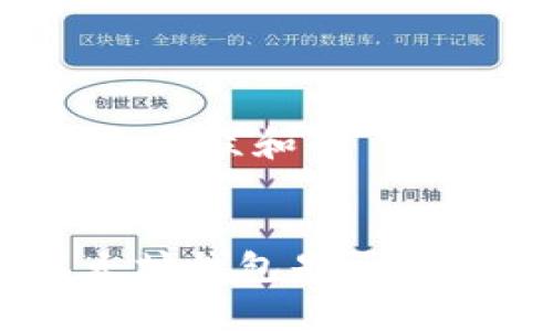 思考一个符合大众和的


APP嵌入以太坊钱包是否合法？全面解析