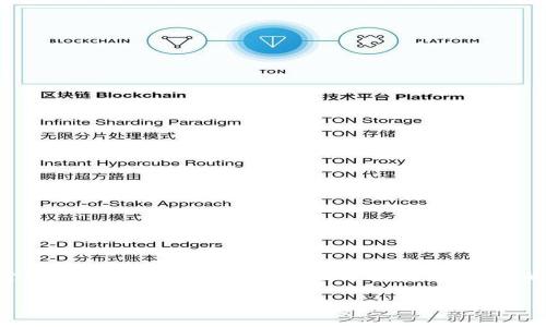 狗狗币钱包地址是进行狗狗币（Doge）转账和接收的重要信息。这个地址通常由一串字母和数字组成，确保你的数字资产安全至关重要。以下是关于狗狗币钱包地址的详细介绍。

如何找到你的狗狗币钱包地址？