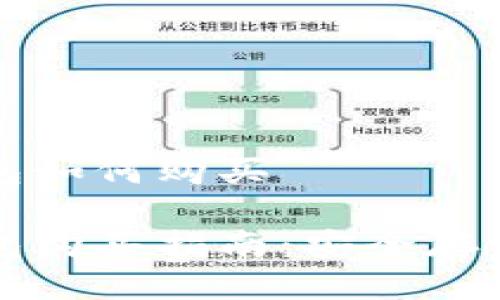 比特币硬钱包如何购买

比特币硬钱包购买指南：安全存储与选择技巧