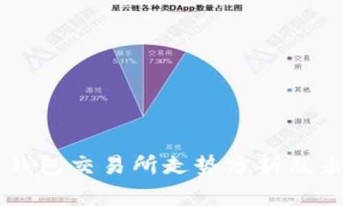 以太坊钱包交易所走势分析及未来展望