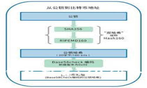 : 比特币钱包推荐：2024年最佳选择