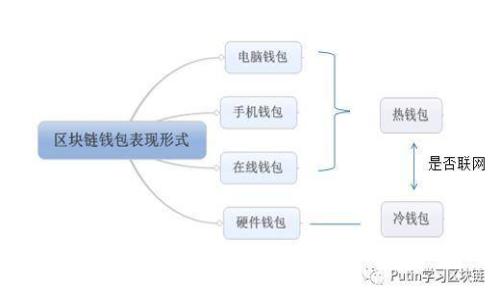  泰达币（USDT）如何安全快速地转到别人的钱包