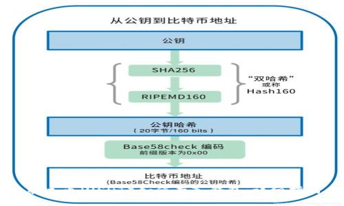 泰达币（USDT）如何存入钱包：详细指南