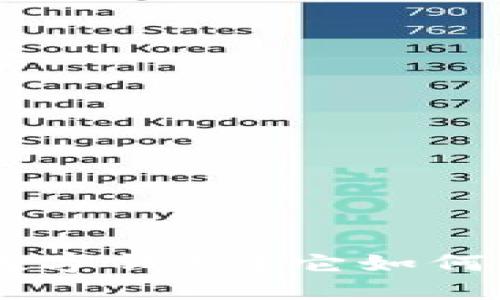 什么是Cloud Token数字钱包？它如何改变我们的支付方式？