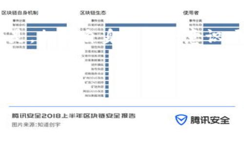 比特币钱包密码恢复是一个在数字货币领域内常被讨论的话题，尤其是对于那些希望能够找回失去的比特币的人来说。数以万计的用户在过去几年中，因遗忘密码而面临无法访问自己资产的窘境。那么，如果你也面临这样的问题，是否有可能成功地找回你的比特币钱包的密码？我们不妨深入探讨这一问题。

比特币是一种去中心化的数字货币，而其钱包则是用户存储、接收和发送比特币的工具。许多人在使用这些工具时，出于安全考虑，都会设置复杂的密码。然而，随着时间的推移，很多人会忘记密码，导致无法访问他们的资产。那么，对于这些用户，恢复密码的可能性又有多大呢？

1. 比特币钱包密码的结构

首先，让我们聊聊比特币钱包密码的结构。大部分比特币钱包使用的是一层加密的**密钥**，这些密钥在生成时是非常复杂的。这些复杂程度通常是由随机数生成器决定的，一旦用户为钱包设置了密码，就会产生包含公钥和私钥的数据。私钥是唯一的，用于证明您是比特币的真实拥有者，而公钥则与之相对应，用于接收比特币。

当你设置了一个密码后，你可能认为没有任何人能够进入你的钱包，这就是加密技术的魅力。但这一安全性同时也意味着，一旦用户忘记了密码，找回的可能性就降到了最低。当你多次尝试输入错误的密码后，钱包的**安全系统**可能会锁定你的一切访问权限，导致你更加无法访问自己的数字资产。因此，了解这些密码结构，对于后续的**恢复**工作有重要意义。

2. 怎样恢复比特币钱包密码

如果你忘记了比特币钱包的密码，首先不要绝望。有几个步骤可以尝试恢复你的密码。以下是一些主要的方法：

1. 回忆密码

虽然听起来十分简单，但这是第一步。当你发现无法登录时，试着冷静下来，努力回忆。许多人在密码设置上倾向于使用与个人生活相关的事物，例如生日、宠物名字等。

2. 使用助记词

如果你在设置钱包时使用了助记词，这可以帮助你找回密码。大多数比特币钱包都会提供几个单词的组合，用户需在软件设置时妥善保存。如果你手上有这些助记词，可以尝试重建钱包，进而找回你的**数码资产**。

3. 密码管理软件

在现代数字生活中，使用密码管理软件来存储和管理密码是一种流行的做法。有没有可能你在使用这些工具来保存密码？检查一下你的密码管理工具，或许能够找到你遗忘的密码。

3. 尝试破解密码

当然，若是上述方法均不可行，有时只能通过一些工具进行密码破解。然而，在这里提醒大家，破解密码的过程可能需要极大的时间和计算资源，因为大部分钱包可能会在多次错误输入后被锁定。此外，根据当地的法律法规，这种行为可能是非法的，因此要谨慎对待。

值得一提的是，有些公司提供专业的密码恢复服务。这些公司通常会收取高昂的费用，但若你的比特币价值巨大，或许值得一试。不过，选择这样公司时，一定要进行彻底的背景调查，确保其信誉。

4. 加强你的比特币安全性

假如你成功找回了你的比特币钱包密码，那么就是时候反思如何加强你的数字资产的安全性。以下是一些你可以采取的步骤：

1. 多重验证

许多钱包提供多重验证，这可以显著提高你的安全级别。即便有人获取了你的密码，若没有第二层验证，也不能轻易进入你的账户。

2. 定期备份

对于任何数字资产来说，定期备份都是极其重要的。这可以防止你因设备丢失或损坏而面临无法访问钱包的困境。

3. 袖珍记忆

如果某些密码太复杂，建议保留一个安全的地方，写下你的超级密码。这样当你忘记时，能够方便地获取。记得将这个地方只留给你自己，确保不会被他人获取。

5. 预防山东情况的发生

了解和解决比特币钱包密码遗忘问题不外乎就是避免将来再遇到类似问题的关键。可以考虑以下措施：

1. 简化你的密码

复杂的密码难记，简单易懂却难破解的密码恰到好处。可以考虑设置一些你容易记住的形式，如短语而非单一单词。

2. 教育自己

对比特币钱包及其安全性进行教育和学习，确保你了解最新的安全协议和方法。当前网络上有许多可以学习的资源，定期查阅是一个好习惯。

6. 结论

面对比特币钱包的密码丢失，大多数用户都会感到无助和绝望。不过，通过回忆密码、利用助记词、密码管理工具以及必要时的专业破解服务，很多时候都能拨开乌云见青天。最重要的是，加强自身的安全意识，防止此类问题的再次发生。只要在日常使用中做好保护，就不必担心会再次面对这样不安的局面。希望大家都能够安全顺利地管理好自己的数字资产，享受比特币带来的便利和乐趣。

比特币钱包密码恢复, 比特币, 数字资产, 密码破解, 安全验证/guanjianci

希望本文能够帮助到你，若有其他问题，欢迎留言讨论！