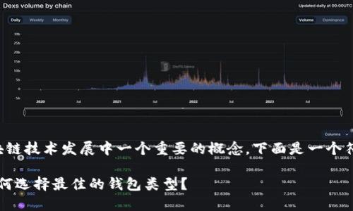 比特币去中心钱包是当今区块链技术发展中一个重要的概念。下面是一个符合大众和以及相关的关键词。

什么是比特币去中心钱包？如何选择最佳的钱包类型？