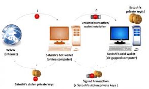 比特币钱包会被冻结吗

比特币钱包会被冻结吗？深度解析比特币安全与用户担忧