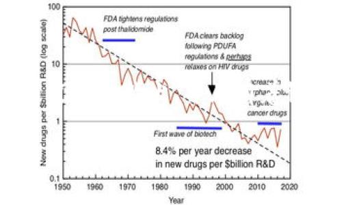狗狗币(Dogecoin)是一种加密货币,最初是为了调侃比特币而创建的,后来却逐渐获得了广泛的受欢迎程度。它的标志是一只笑脸的柴犬,并且有着积极的社群文化。关于狗狗币钱包的问题,很多用户往往会问:“狗狗币钱包是哪个发行的?”接下来将对这一问题进行详细解析。
狗狗币钱包的发行与使用详解